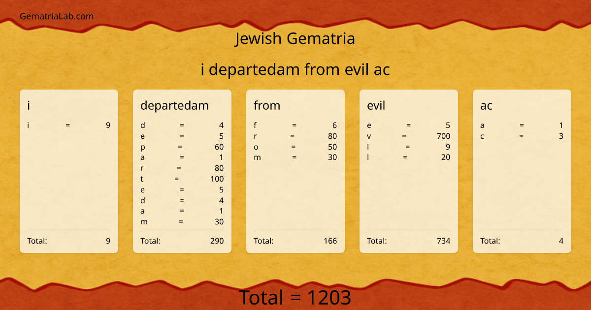 i departedam from evil ac in jewish Gematria